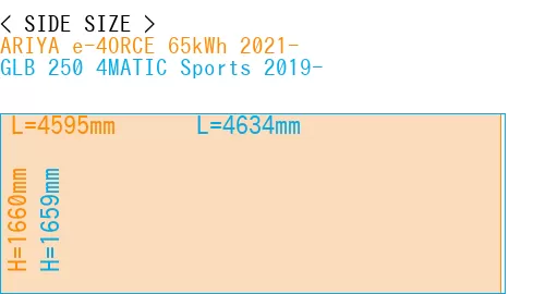 #ARIYA e-4ORCE 65kWh 2021- + GLB 250 4MATIC Sports 2019-